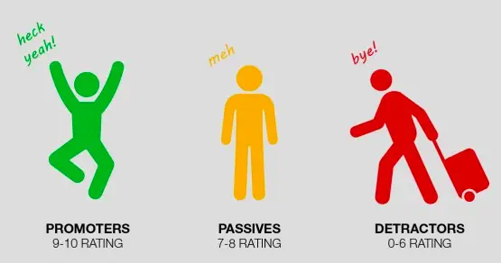 What is Your Net Promoter Score (NPS) and How it Will Change Your Business?