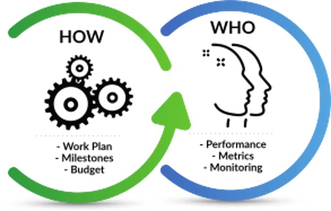 Demonstrating Value Through the "How" and "Who"