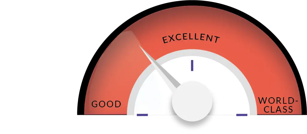 TransDash: Your Speedometer for Success
