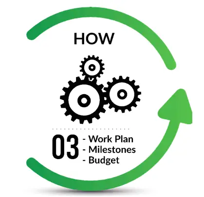 How to Bring a Strategic Plan to Life